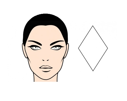 Tipos de rostro femenino - Diamante